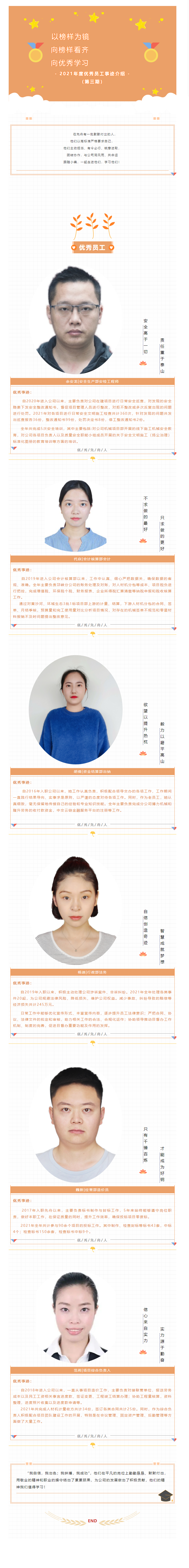 2022.5.11  榜样力量_2021年度优秀人员系列报道（三）.png